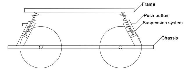 Intelligent Active Suspension